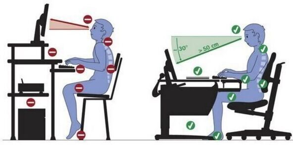 To prevent pain in the neck, sit with a flat neck and back
